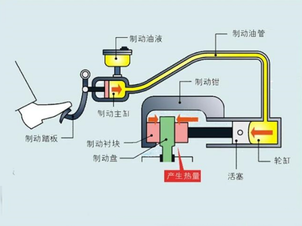 濕式制動器與干式制動器的區別
